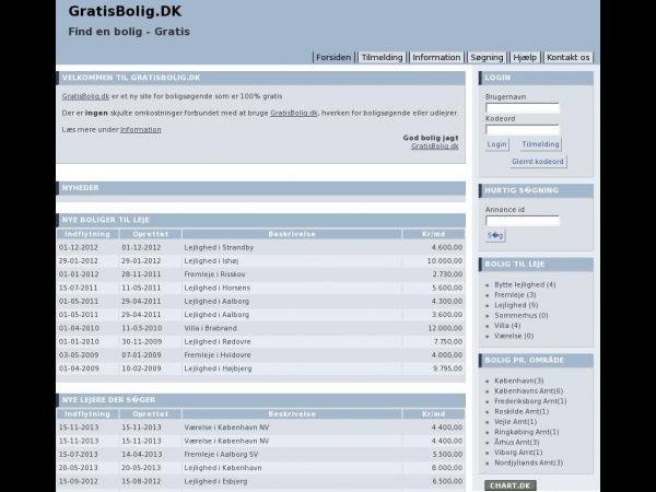 gratisbolig.dk