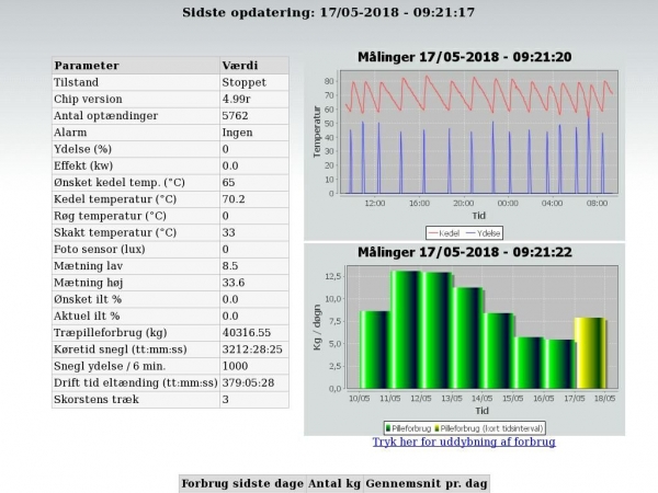 youvision.dk