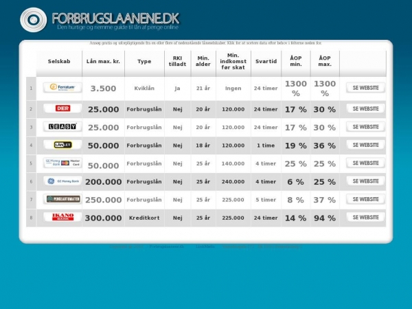 forbrugslaanene.dk