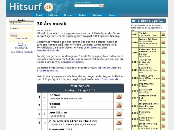 hitsurf.dk