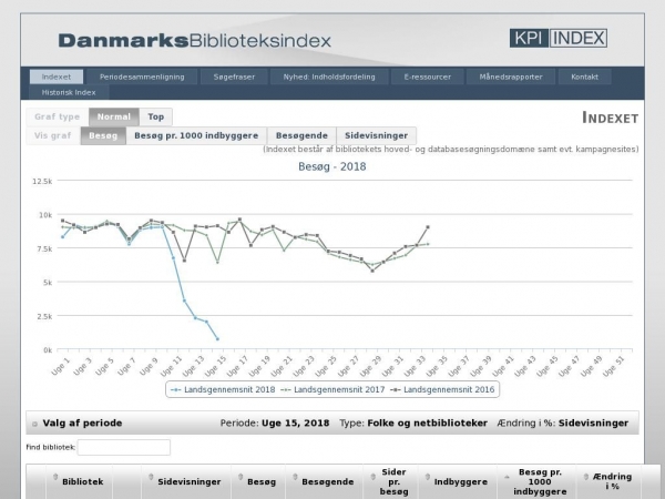 kpiindex.dk