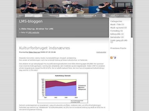lmsblog.dk